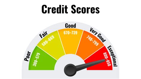 647 credit score